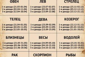Дата вашего рождения может рассказать о вас больше, чем вы думаете: проверьте свою декаду знака зодиака