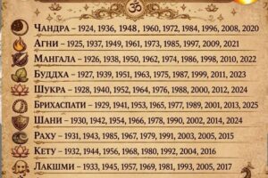 Что скрывает ваш год рождения? Ведическая система раскрывает характер человека