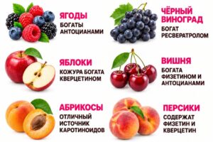 10 фруктов, которые помогают бороться с воспалением: что стоит есть чаще для здоровья сердца и молодости организма